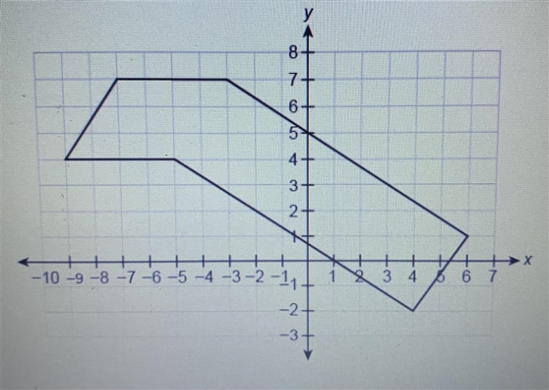 This figure is made up of a rectangle and parallelogram. What is the area of this-example-1