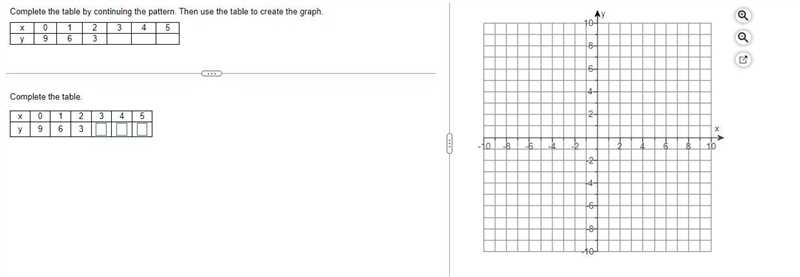 Complete the table by continuing the pattern. Then use the table to create the graph-example-1