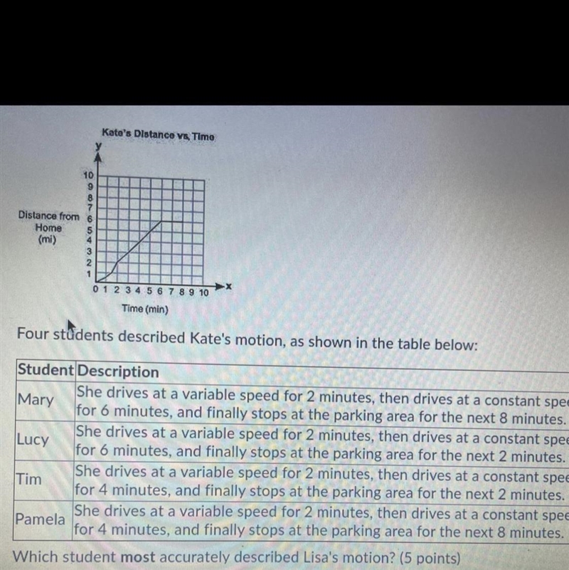 The graph below shows Kate’s distance from her home(y), in miles, after a certain-example-1