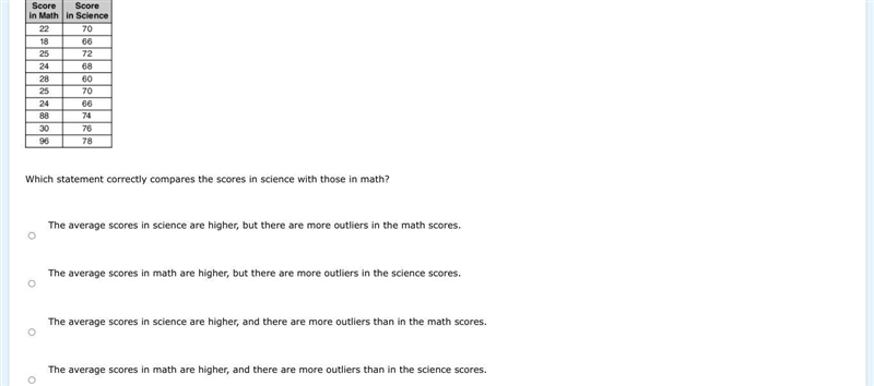 The table below represents the scores of ten students in Ms. Williams’s class on a-example-1