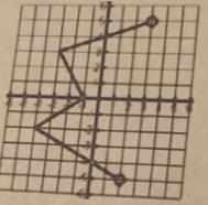 Given the graph below, sketch the new graph if the following transformations were-example-2