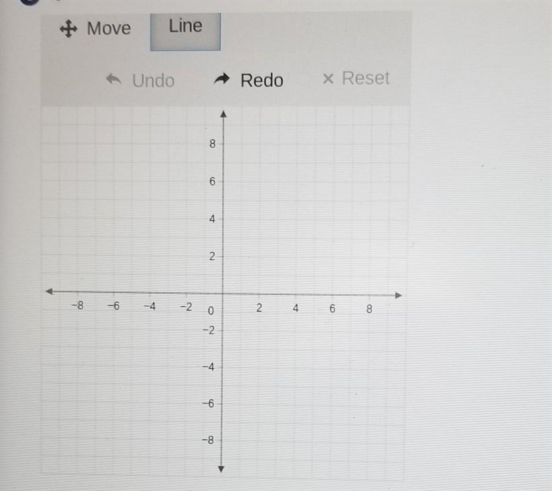 I need help graphing y= -x+7I already found the x interceptx intercept is- 7 i just-example-1