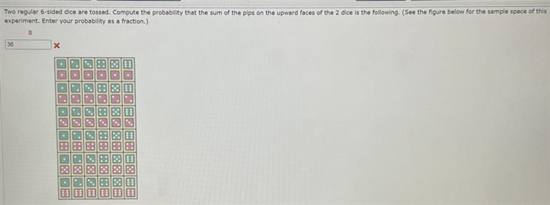 Two regular 6-sided dice are tossed. Compute the probability that the sum of the pips-example-1