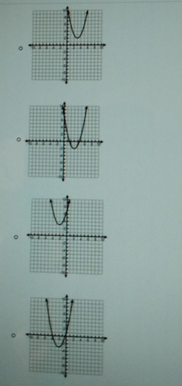 The graph of quadratic parent function f was transformed to create the graph of g-example-1