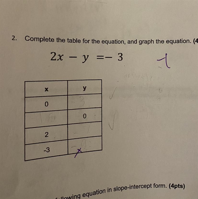 2. Complete the table for the equation, and graph the equation. (4pts) 2x - y = - 3-example-1