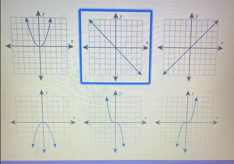 Identify the general shape and direction of this graph of this function on the interval-example-2