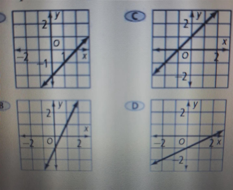 Which graph shows a line that is parallel to the line with equation 4x – 8y = 10?-example-1