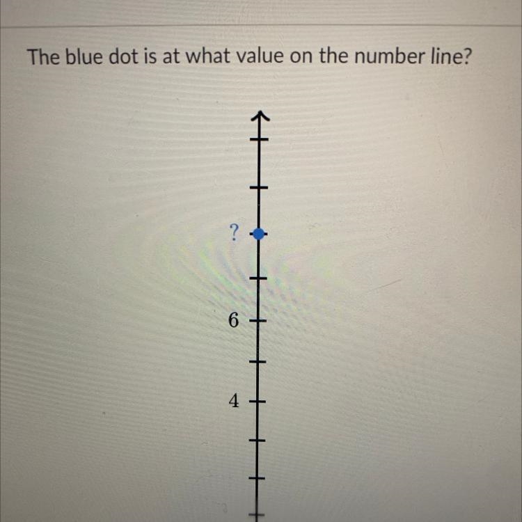 The blue dot is at what value on the number line-example-1