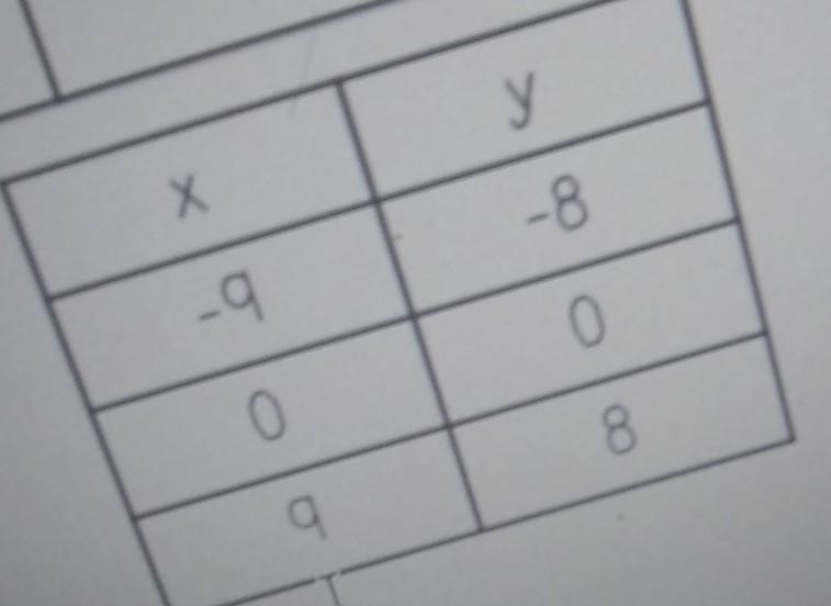 Label the following representation as proportional or non proportional. explain-example-1