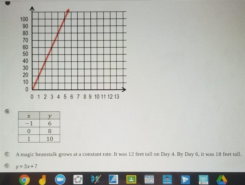 Which of the following represents the greatest rate of change?-example-1