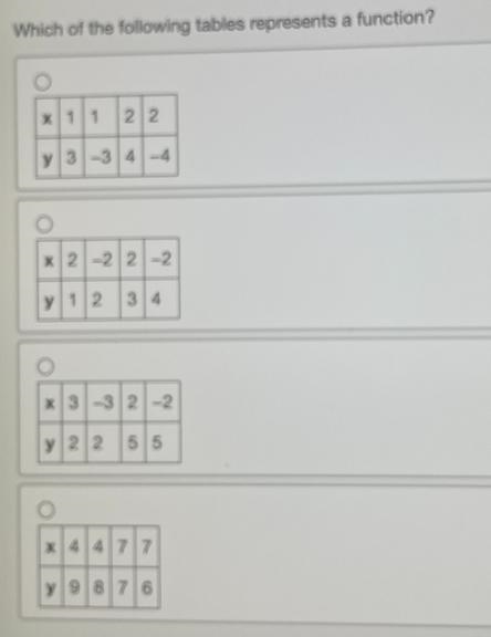 Question 3(Multiple Choice Worth 1 points)(02.01 LC)Which of the following tables-example-1