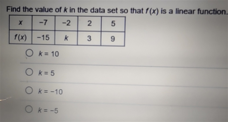 Find the value of k in the data set so that f (x) is a linear function.-example-1