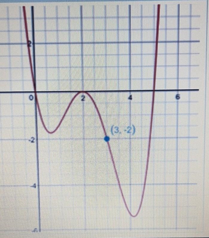 Give the equation of the polynomial graphed at the right please!!-example-1