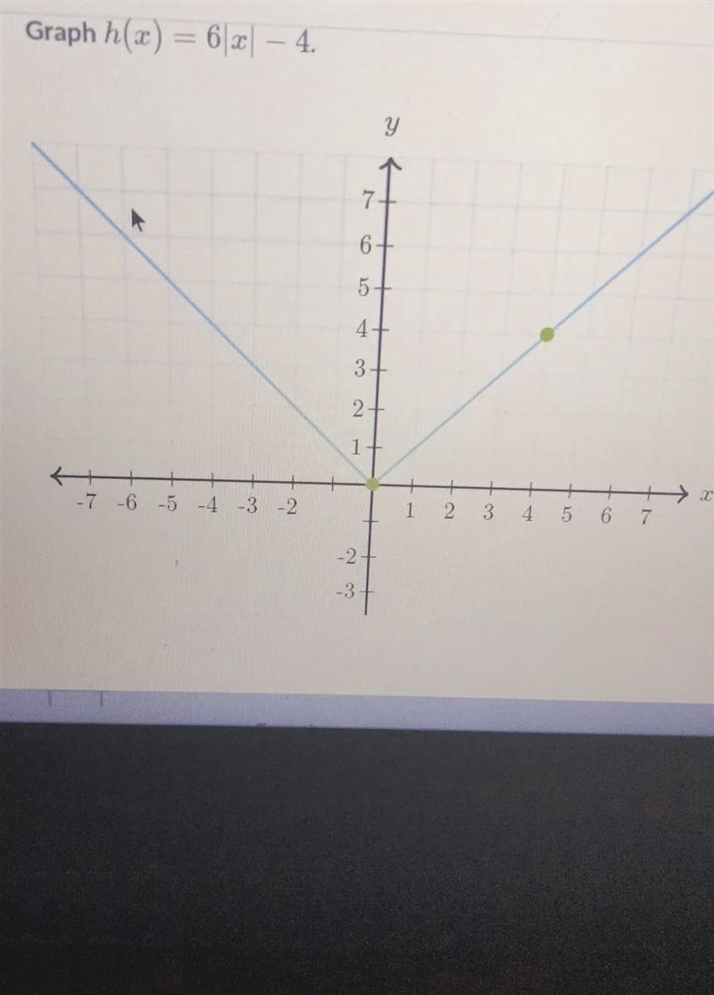 Graph h(x)=6|x|-4 I need to know where to plot the two dots also the graph is only-example-1