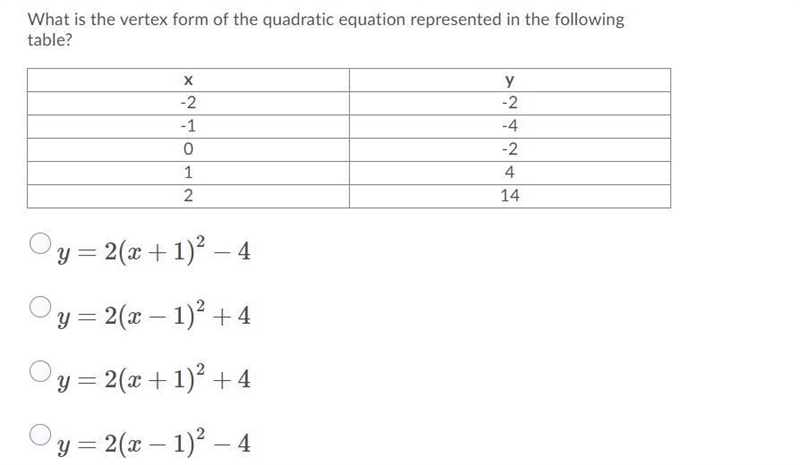 What is the vertex form of the quadratic equation represented on the table?-example-1