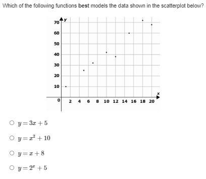 Which of the following functions best models the data shown in the scatterplot below-example-1