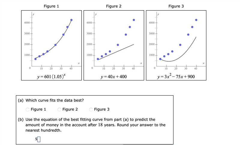 The data points show the amount of money y (in dollars) in an account after a time-example-1