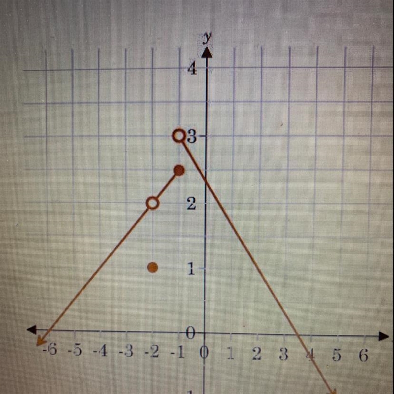 4) Describe the continuity or discontinuity of the graphed function.-example-1