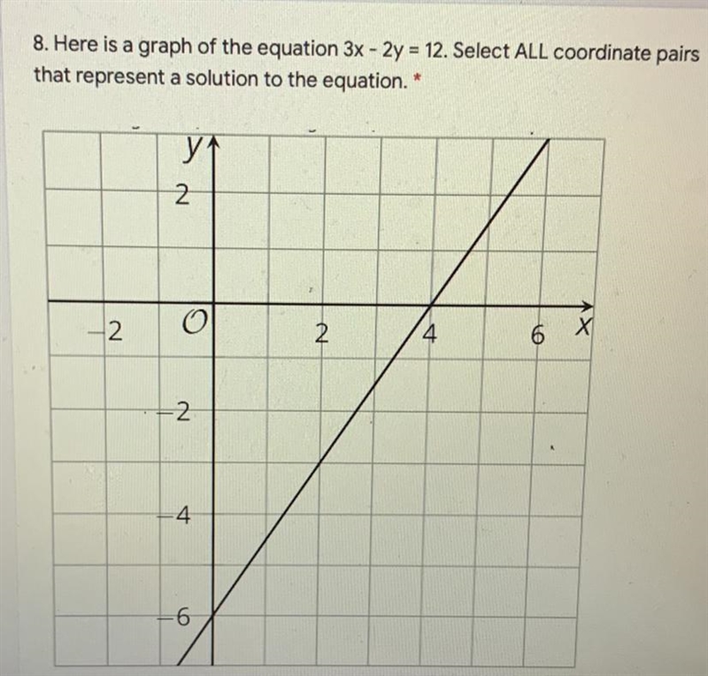 -8. Here is a graph of the equation 3x - 2y = 12. Select ALL coordinate pairsthat-example-1