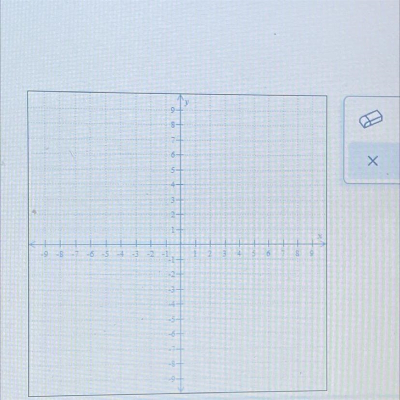 The function g is defined as follows for the domain given. g(x) = 2 - 2x , domain-example-1