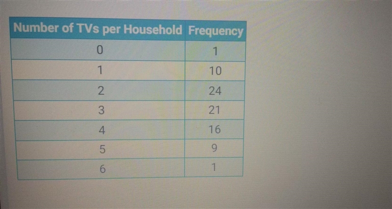 Hello If anyone is available.. I really need help on this. Question: 82 people were-example-1