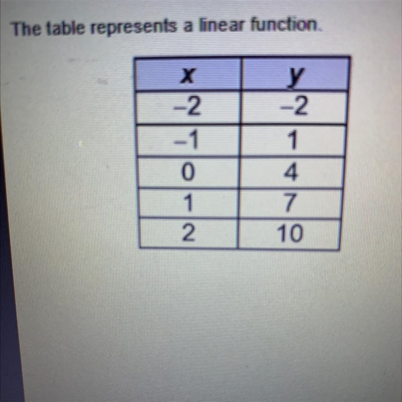 The table represents a linear function. What is the slope of the function? A. -3 B-example-1