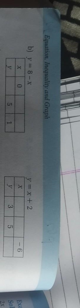 Ation, Inequality and Graph b) y = 8 - X y = x-example-1