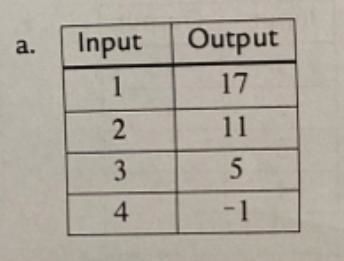 6) Determine the slope of each of the following lines-example-1