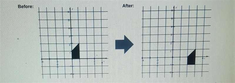 Describe the effect of the transformation on (x,y) and describe the transformation-example-1