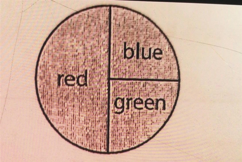 Using the spinner below, what is the probability that you will land on red or blue-example-1