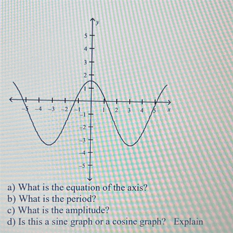 Consider the following graph a) What is the equation of the axis? b) What is the period-example-1