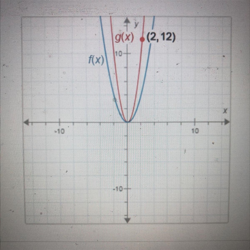 The functions f(x) and g(x) are shown on the graph.f(x)=x^2What is g(x)?A. g(x)=(x-example-1