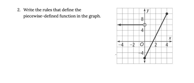 Write the rules that define the piece wise function in the graph-example-1