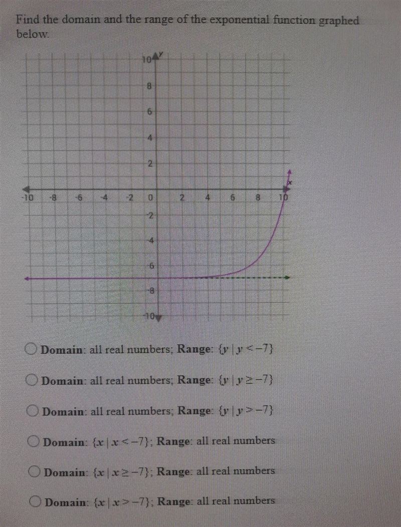 Find the domain and the range of the exponential function graphed below.-example-1