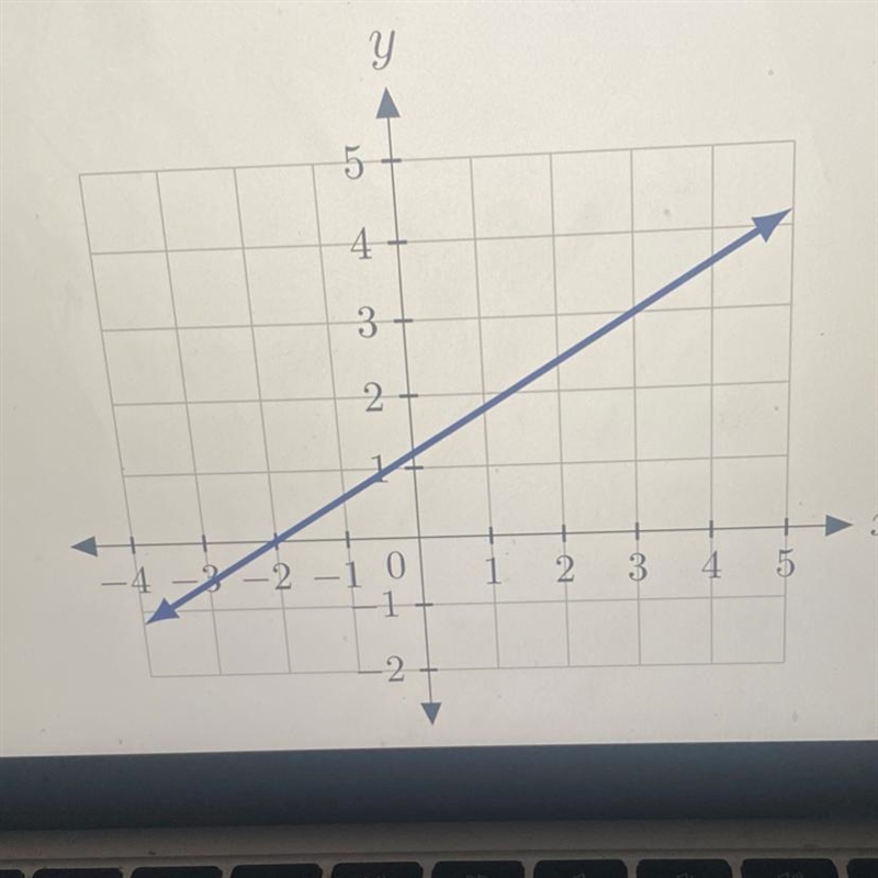 Slope what is the slope-example-1