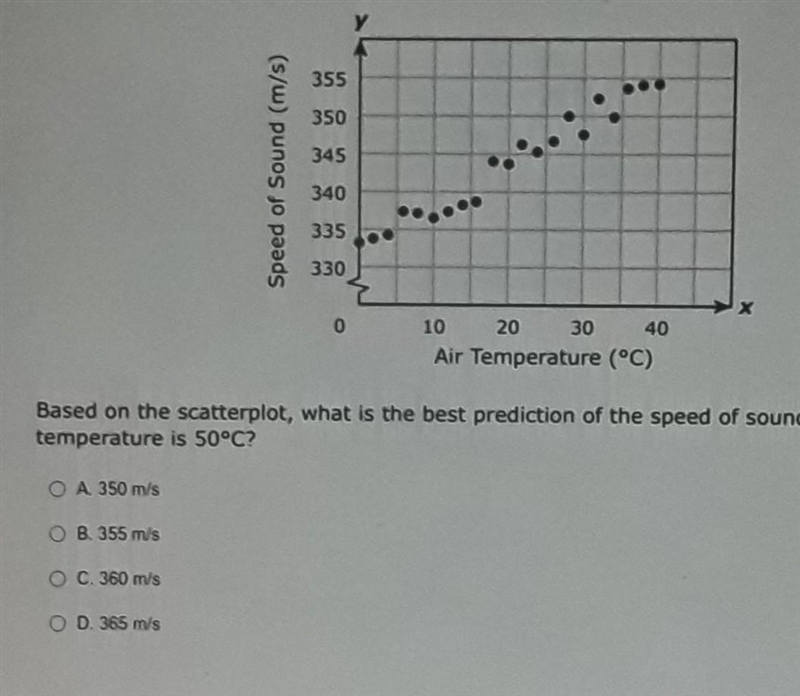 Students in a science class investigated how the speed of sound changes with the air-example-1