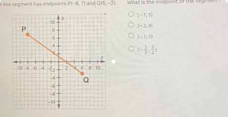 A line segment has endpoints P(-8,7) and Q(6,-3). What is the midpoint of the segment-example-1