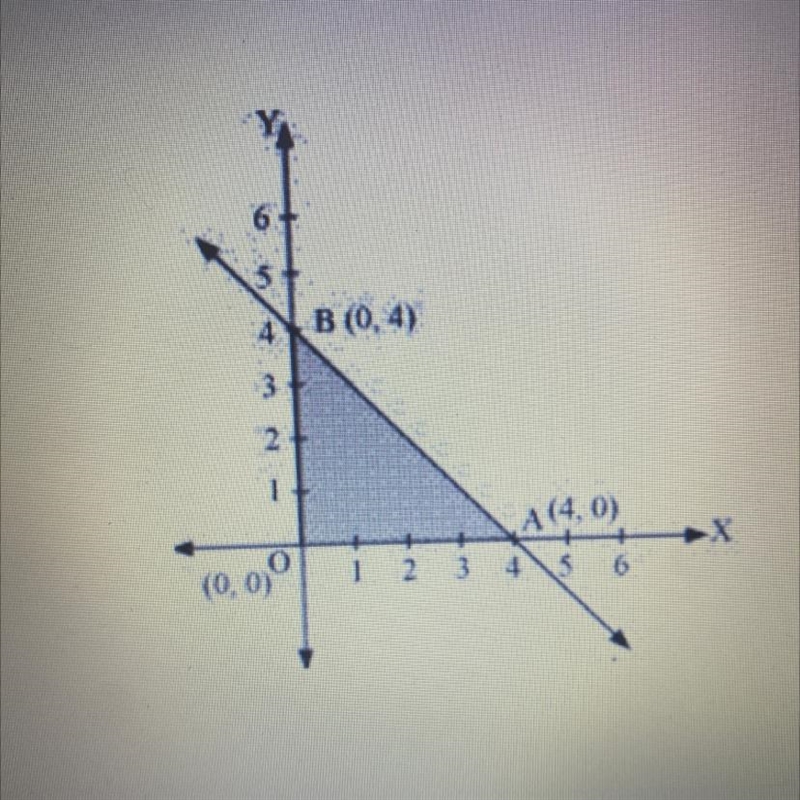 Find the values of x and y that maximize the objective function c = 3x + 4y for the-example-1