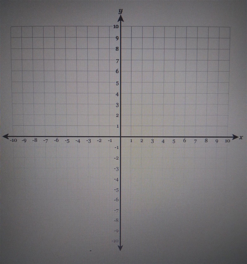 Graph the Following features on the graphSlope = 2Y-intercept = -2-example-1