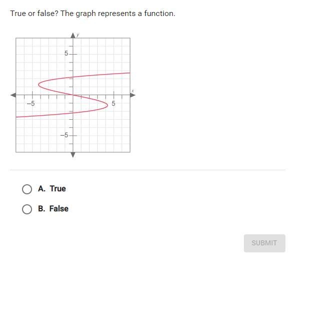 This one is simple But I dont exactly know whats a function-example-1