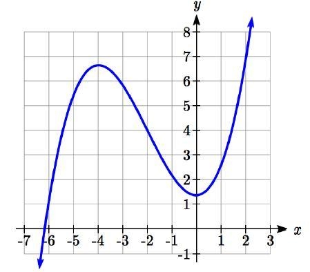 Where is the following function increasing? Select all that apply. A. ( negative Infinity-example-1