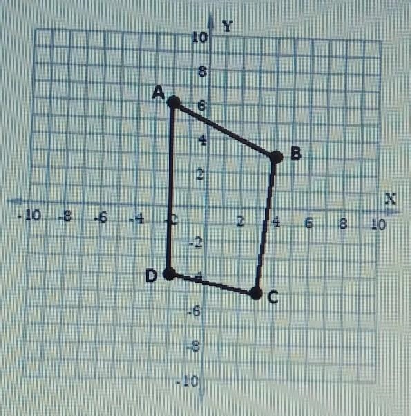 A quadrilateral ABCD is drawn on a coordinate plane. Find the length of the side AB-example-1