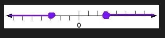 Write an absolute value inequality whose solution set is shown by the graphs. Each-example-1