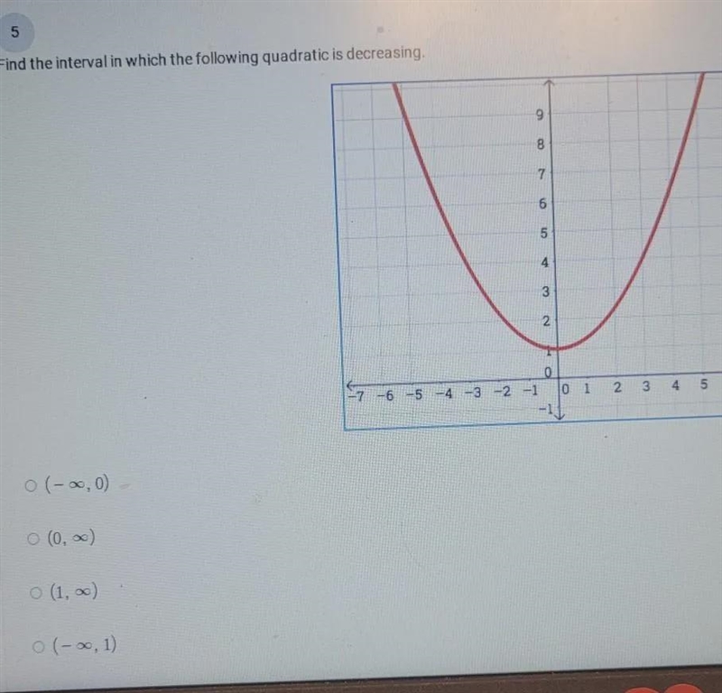 Find the interval in which the following quadratic is decreasing.-example-1