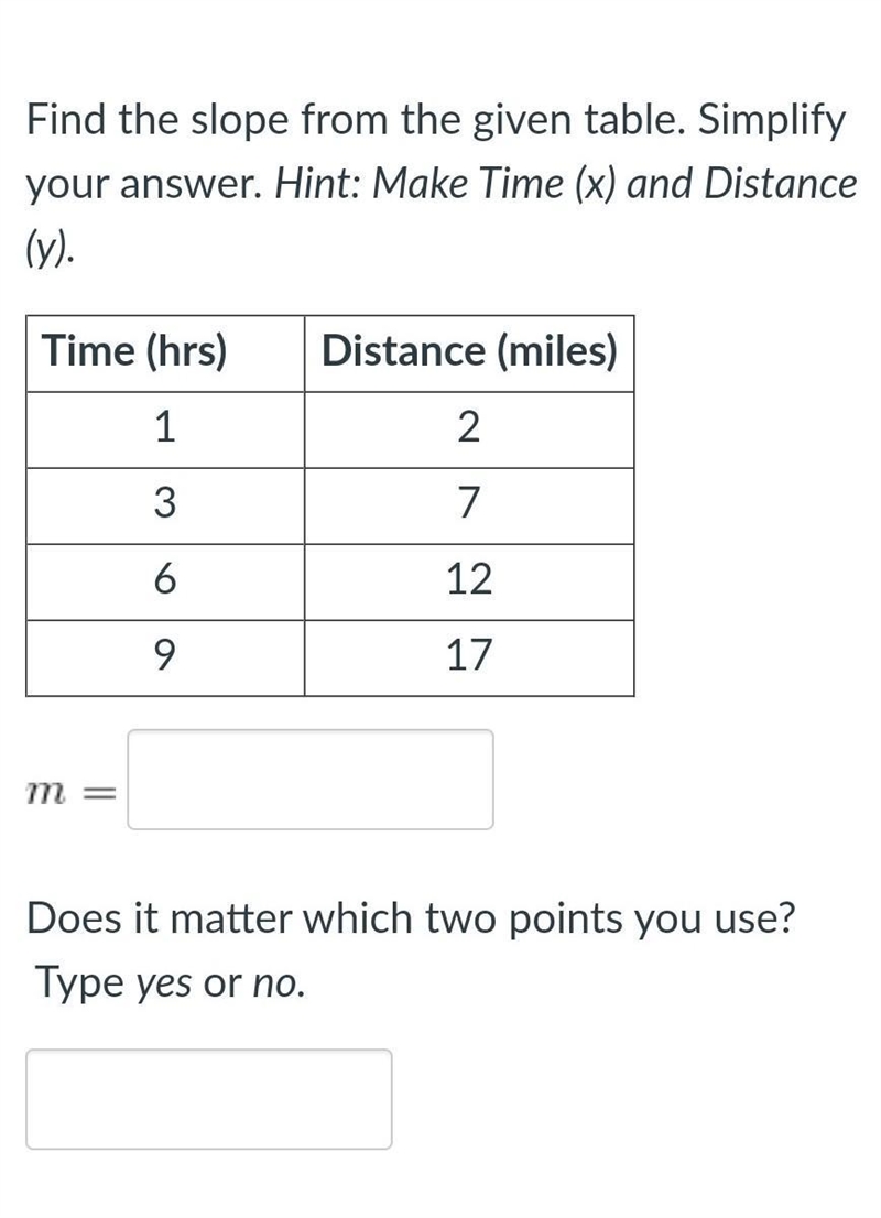 Find the slope from the given table. Simplify your answer. Hint: Make Time (x) and-example-1