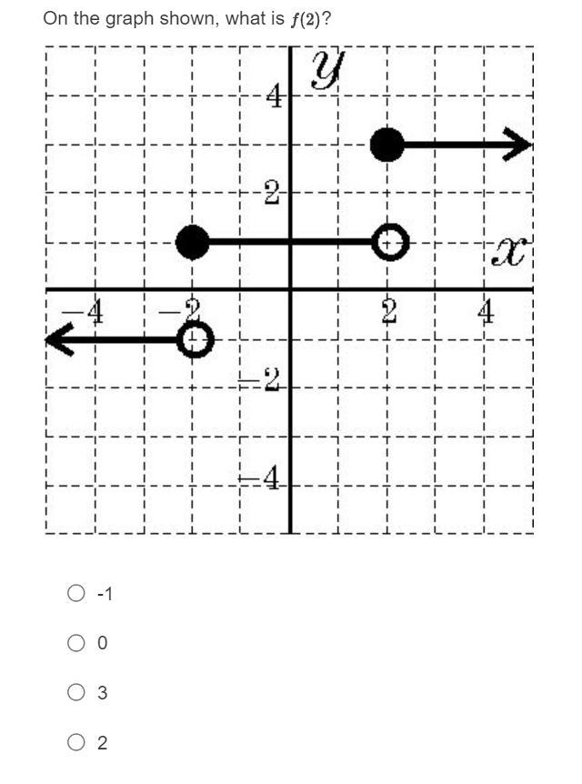 What is f(2)? on the screenshot-example-1