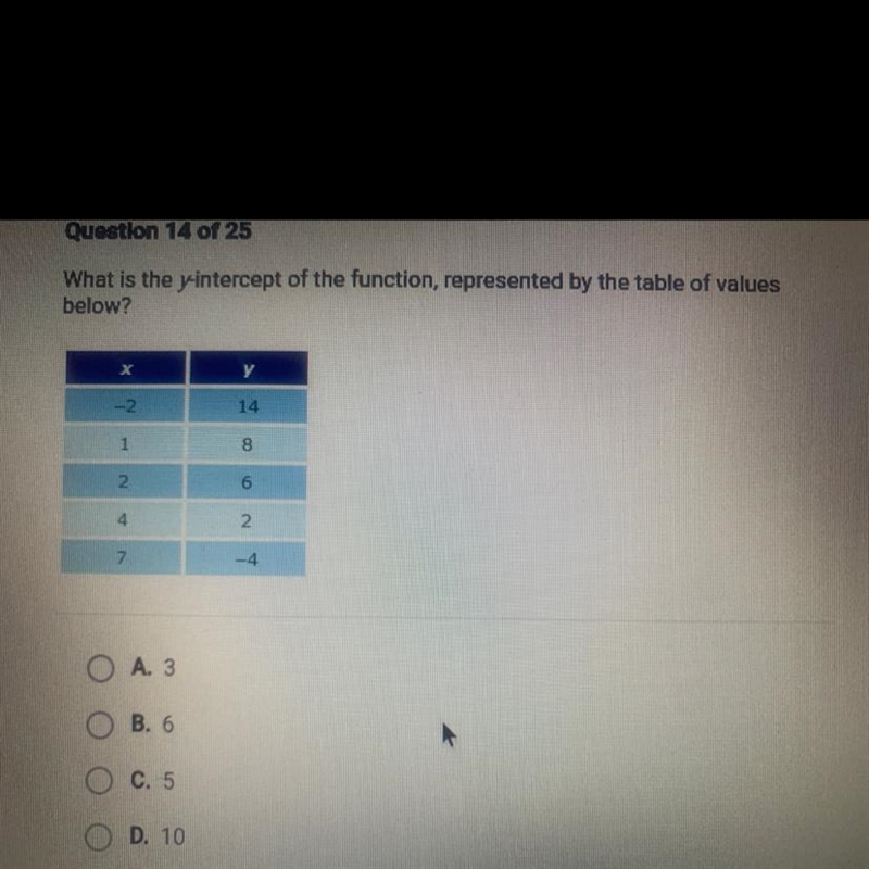 What is the y-intercept of the function, represented by the table of valuesbelow?-example-1