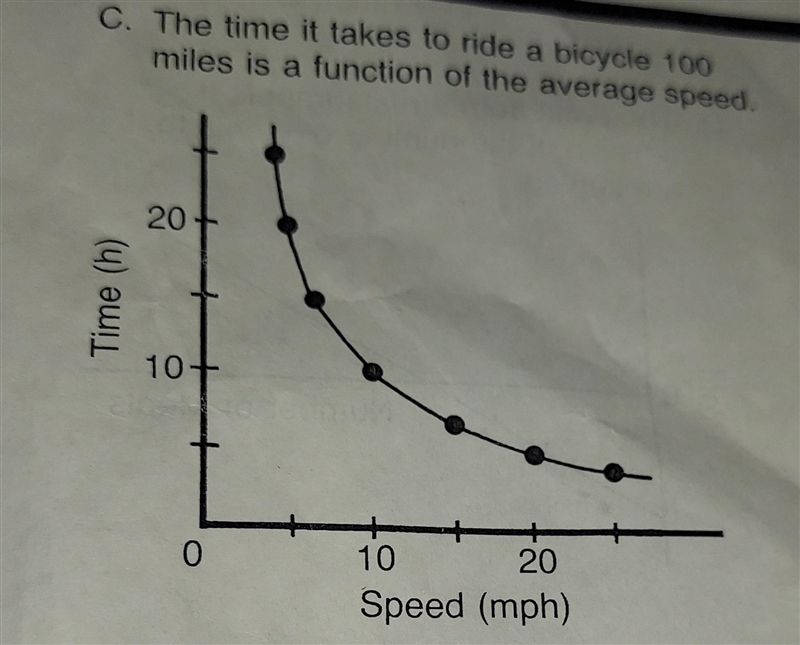 How long does it take to ride a bicycle 100 miles at each of the following speeds-example-1