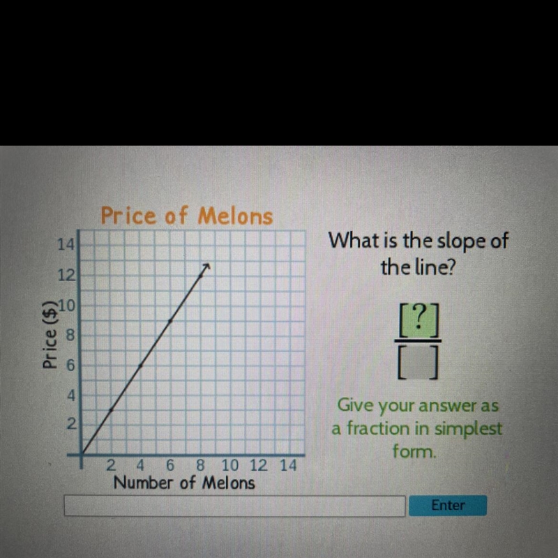 What is the slope of the line? [?] [] Give your answer as a fraction in simplest form-example-1