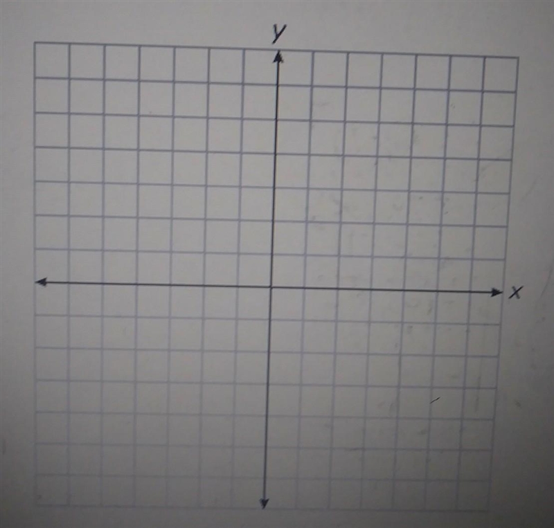 Which point is located in quadrant Il of the coordinate plane?A. (3, -4)B. (-3, 4)C-example-1